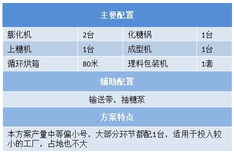 設置裝備擺設